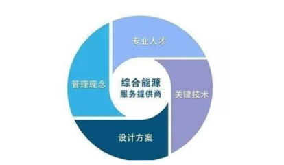 綜合能源服務(wù)的核心業(yè)務(wù)模式與專業(yè)設(shè)計(jì)服務(wù)類型探析