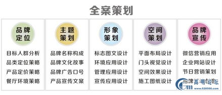 廣東餐飲策劃 一站式專業(yè)服務(wù)，助您餐飲事業(yè)蒸蒸日上